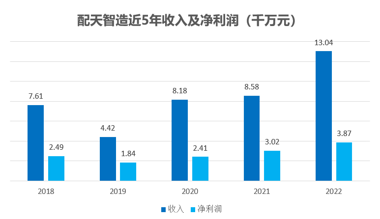 n1 太阳集团tyc539(股份)有限公司官网